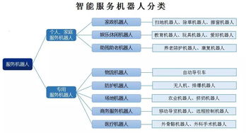 獨角獸專題報告六 機器人產業大勢所趨，產業發展將迎新熱潮——聚焦系統集成環節