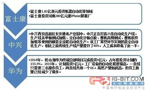 珠三角萬億3C產(chǎn)業(yè)與軟件開發(fā) 驅(qū)動工業(yè)機器人發(fā)展的雙引擎