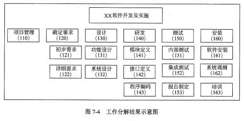 系統(tǒng)集成項目管理工程師筆記 系統(tǒng)集成的核心要義與實踐指南