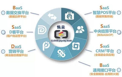 案例 | 揭秘智慧圖新零售撩動(dòng)會(huì)員運(yùn)營(yíng)的超級(jí)武器