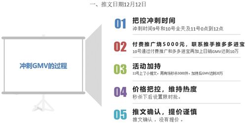 引爆流量，銷(xiāo)量翻倍！三步打造讓商品“爆上加爆”的社交媒體推文活動(dòng)